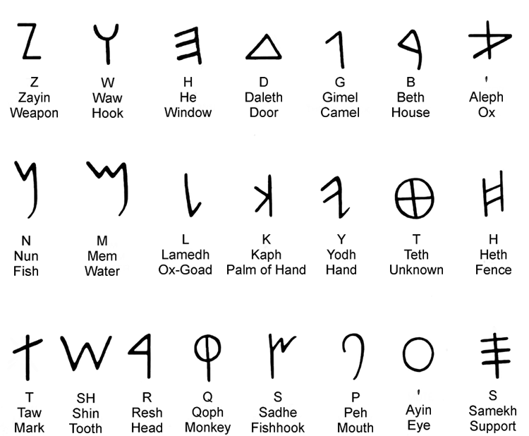 Phoenician Alphabet Origin - Phoenicians in Phoenicia